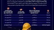 ضربه ۱.۳ میلیارد دلاری محدودیت‌های انرژی به فولاد خوزستان در ۴ سال گذشته