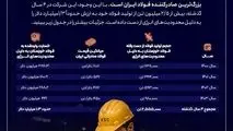 ضربه ۱.۳ میلیارد دلاری محدودیت‌های انرژی به فولاد خوزستان در ۴ سال گذشته