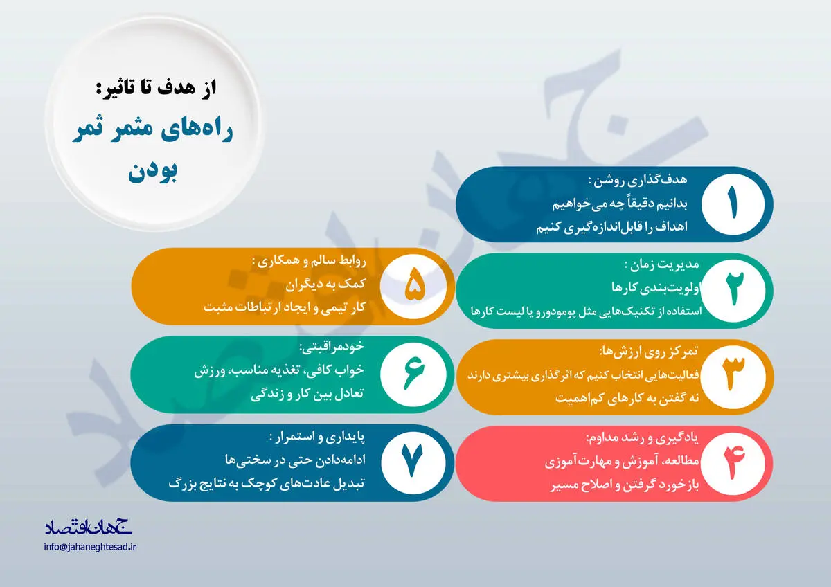 راه های مثمر ثمر بودن