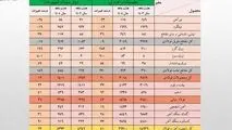 رشد ۴۱ درصدی حجم صادرات زنجیره فولاد در هشت ماهه امسال/ کاهش سهم تولیدکنندگان از صادرات به ۴۰ درصد/ جزئیات تحلیلی حجم و ارزش صادرات محصولات زنجیره فولاد