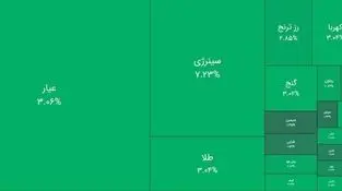 رشد صندوق‌های طلا و نقره با ورود نقدینگی خرد