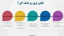 قبض برق را نصف کن