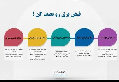 قبض برق را نصف کن