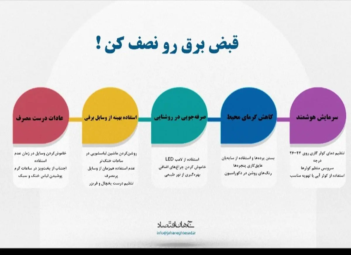 قبض برق را نصف کن