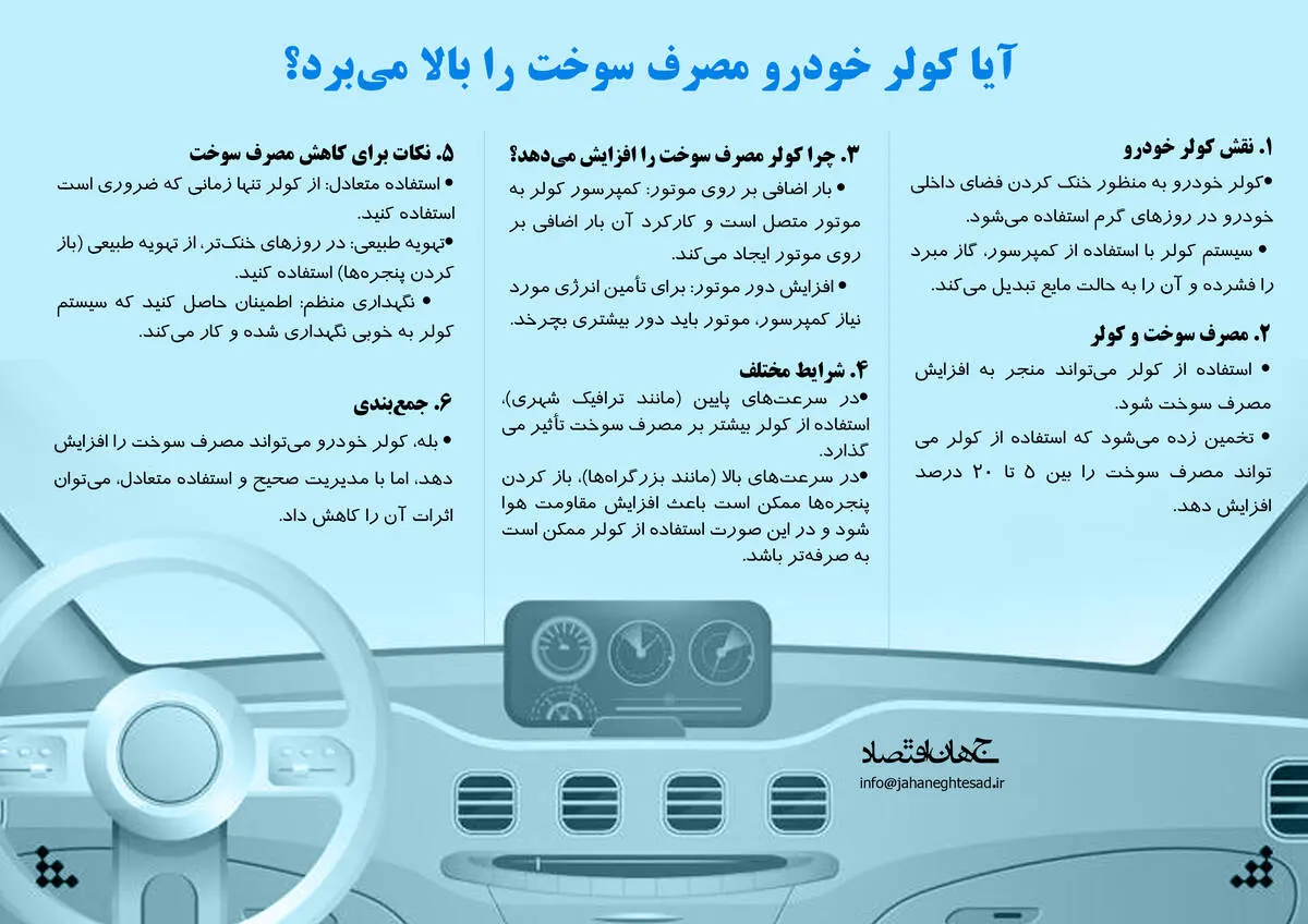 آیا کولر خودرو مصرف سوخت را بالا می‌برد؟