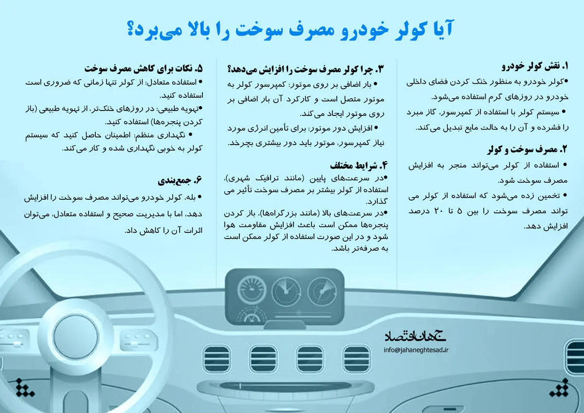 آیا کولر خودرو مصرف سوخت را بالا می‌برد؟
