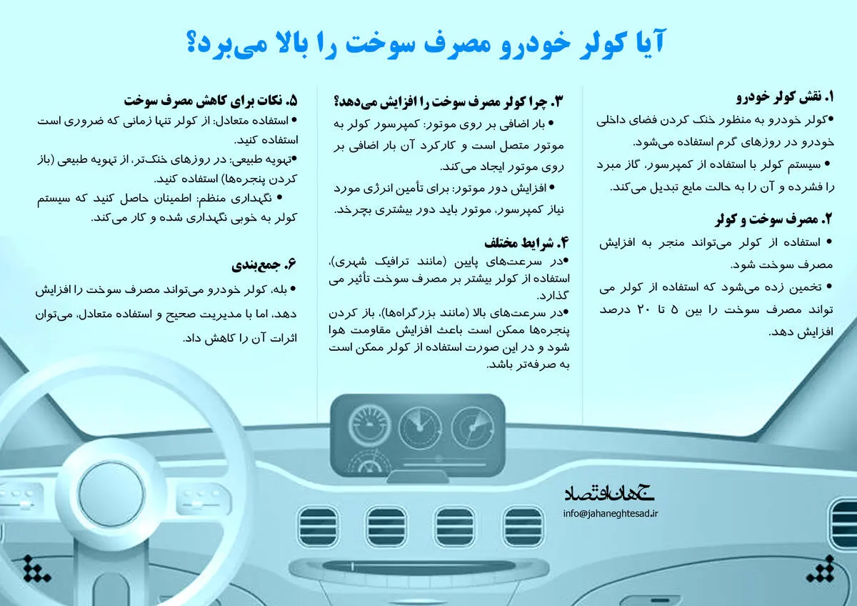 آیا کولر خودرو مصرف سوخت را بالا می‌برد؟