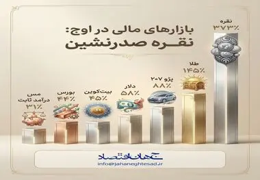 بازار های مالی در اوج