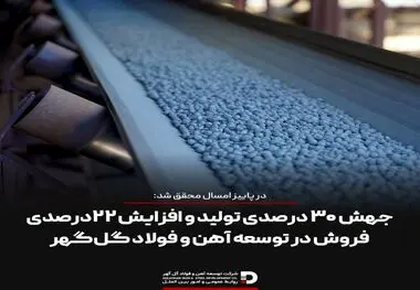 در پاییز امسال محقق شد:

جهش ۳۰ درصدی تولید و افزایش ۲۲* *درصدی فروش در توسعه آهن و فولاد گل‌گهر