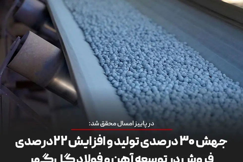 در پاییز امسال محقق شد:

جهش ۳۰ درصدی تولید و افزایش ۲۲* *درصدی فروش در توسعه آهن و فولاد گل‌گهر