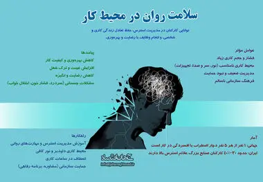 سلامت روان در محیط کار