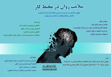 سلامت روان در محیط کار