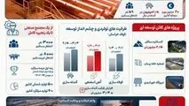 فولاد خراسان ربع قرن تولید
