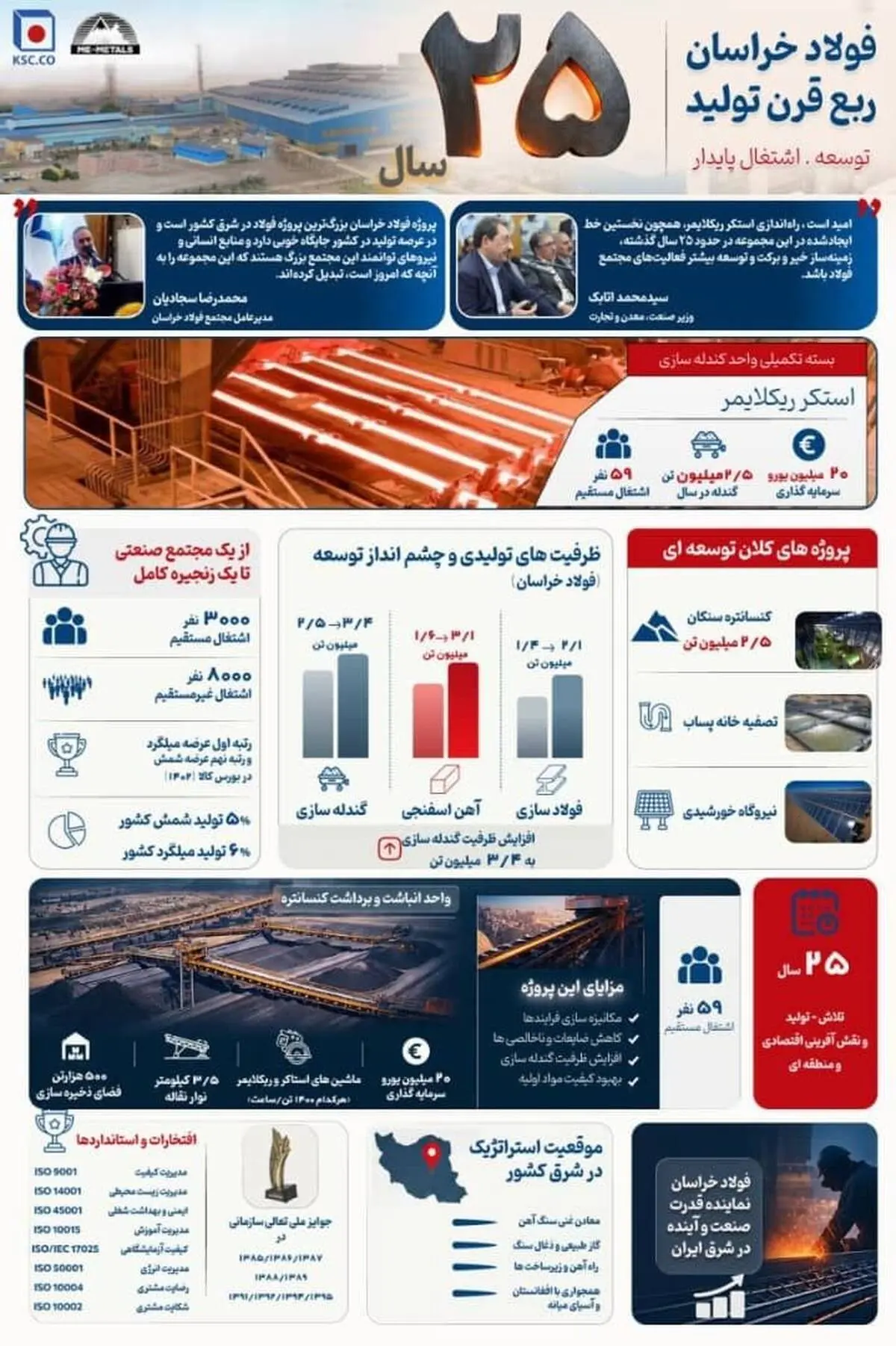 فولاد خراسان ربع قرن تولید