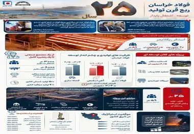 فولاد خراسان ربع قرن تولید