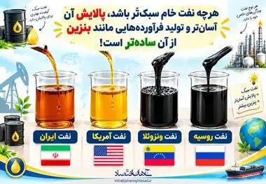 اینفوگرافی