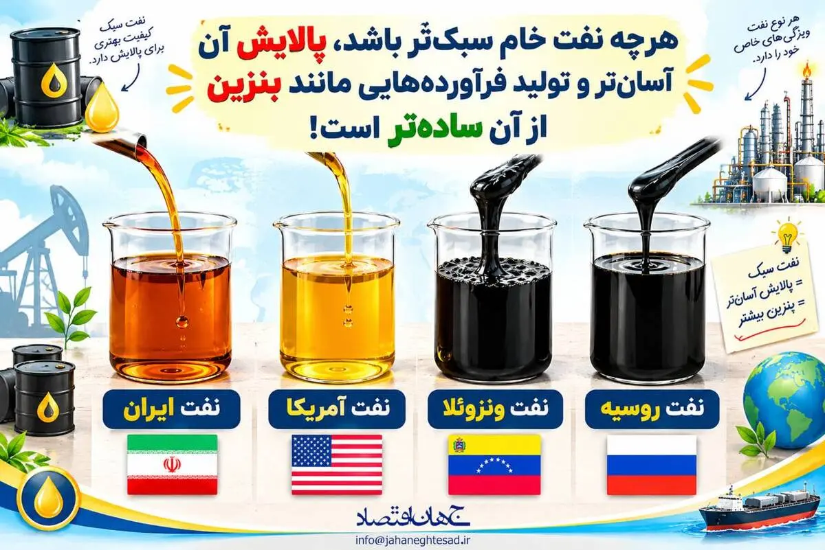 اینفوگرافی