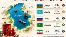 اینفوگرافی