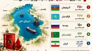 اینفوگرافی
