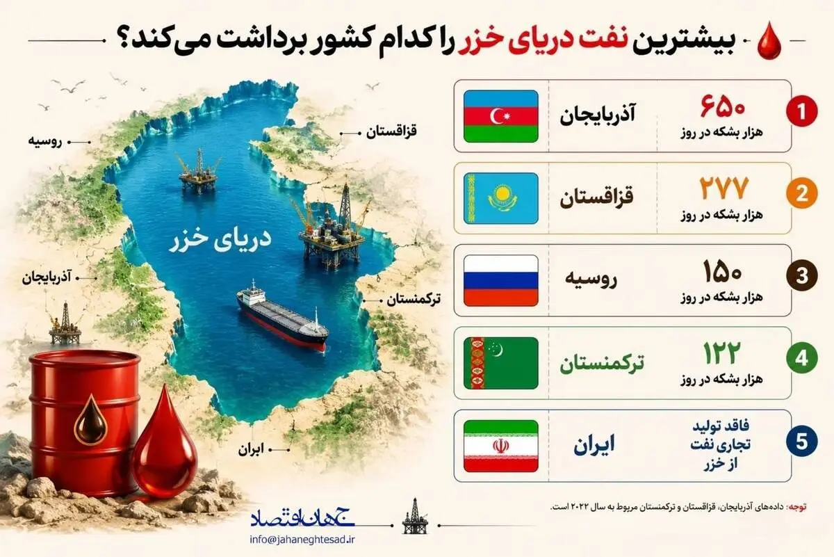 اینفوگرافی