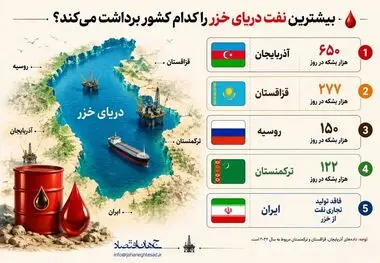 اینفوگرافی
