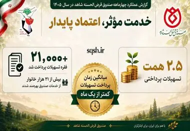 *پرداخت بیش از ۲۱هزار فقره وام در ۴ماه نخست سال*