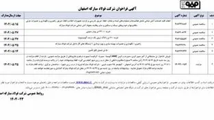 آگهی فراخوان شرکت فولاد مبارکه اصفها ن 
