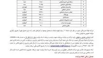 آگهی مزایده عمومی شرکت فولاد هرمزگان جنوب