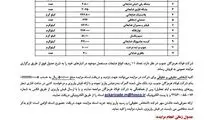 آگهی مزایده عمومی شرکت فولاد هرمزگان جنوب