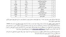 آگهی مزایده عمومی شرکت فولاد هرمزگان جنوب