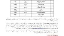 آگهی مزایده عمومی شرکت فولاد هرمزگان جنوب