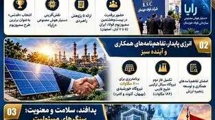فولاد خوزستان در هفته‌ای که گذشت؛
