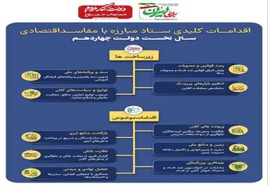 اینفوگرافی - اقدامات کلیدی ستاد مبارزه با مفاسد اقتصادی در سال نخست دولت چهاردهم