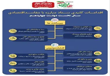 اینفوگرافی - اقدامات کلیدی ستاد مبارزه با مفاسد اقتصادی در سال نخست دولت چهاردهم