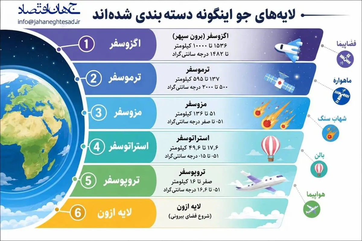 اینفوگرافی