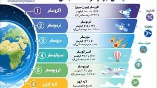 اینفوگرافی