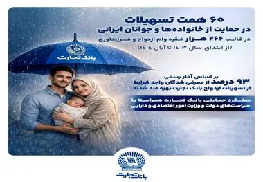 ۶۰ همت حمایت بانک تجارت از خانواده و جوانان ایرانی