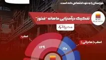 پیشتازی بلوم، بیلت در فروش "فخوز"

