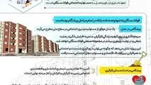 اینفوگرافی: فولاد سنگان، شرکت پیشگام در ساخت شهرک مسکونی کارگران

