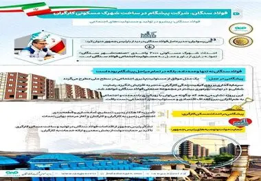 اینفوگرافی: فولاد سنگان، شرکت پیشگام در ساخت شهرک مسکونی کارگران

