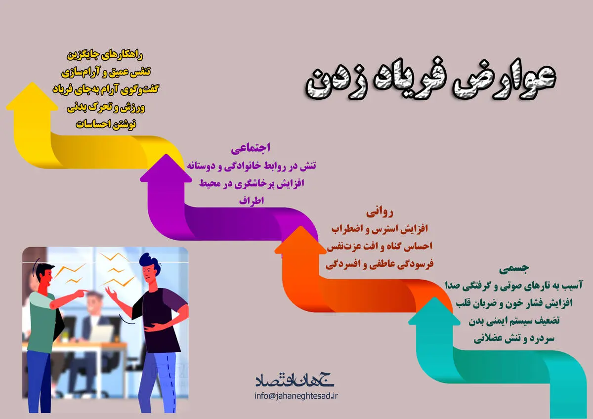 عوارض فریاد زدن