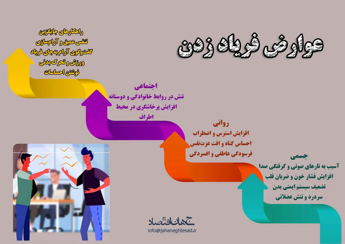 عوارض فریاد زدن