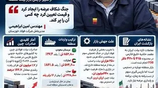 موج شمش فولادی چین در خلیج فارس؛ پیامد جنگ یا رقابت قیمتی؟