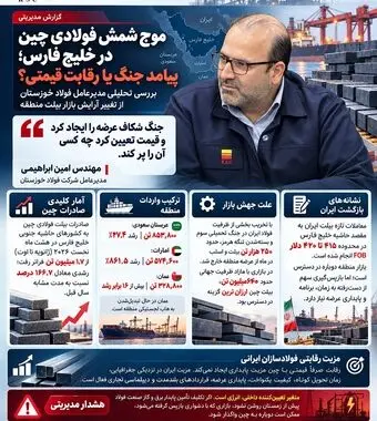 موج شمش فولادی چین در خلیج فارس؛ پیامد جنگ یا رقابت قیمتی؟