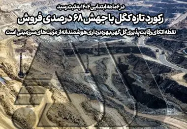 رکورد تازه کگل با جهش ۶۸ درصدی فروش | نقطه اتکای رقابت‌پذیری گل‌گهر، بهره‌برداری هوشمندانه از مزیت‌های سرزمینی است