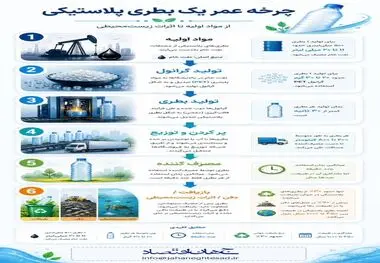 اینفوگرافی