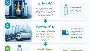 اینفوگرافی