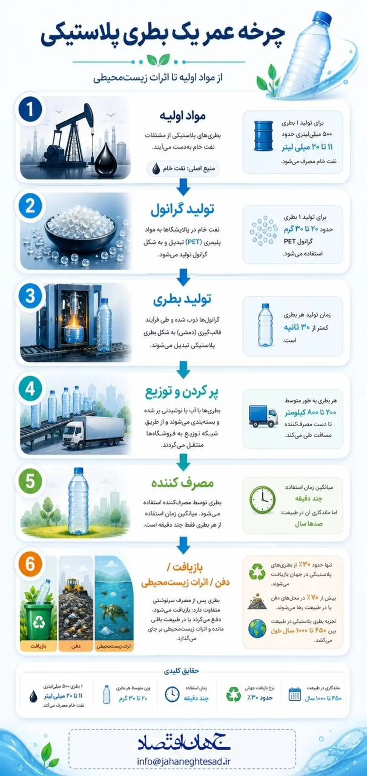 اینفوگرافی