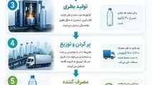 اینفوگرافی