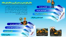 چالش های ایمنی در معدن کاری و راه های مقابله